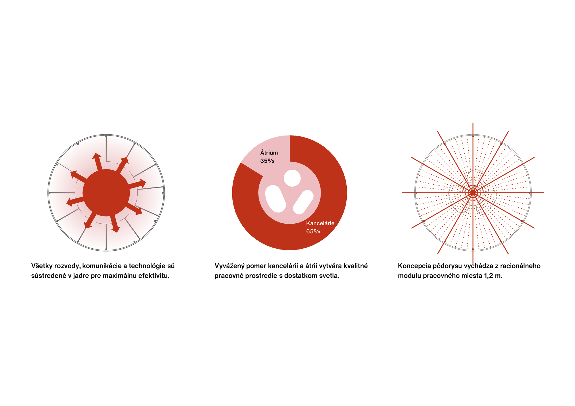 Diagram koncept